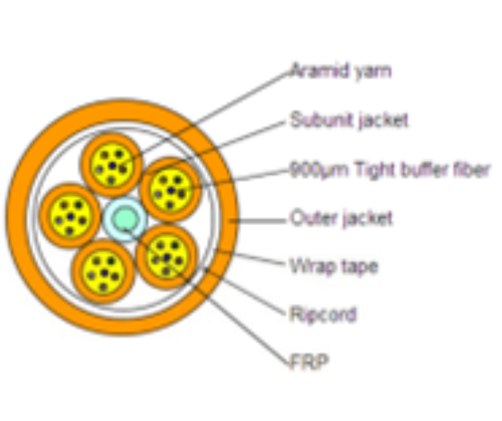 FC01 Fiber Cable（24-144F）_3_1620x1360